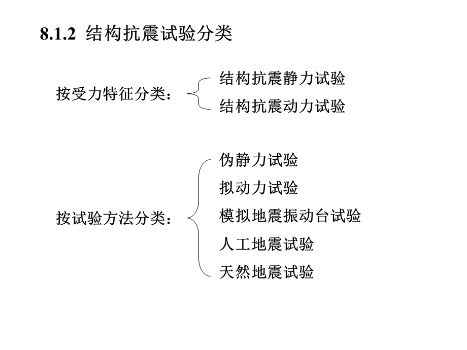 第八章工程结构抗震试验课件.ppt_第3页