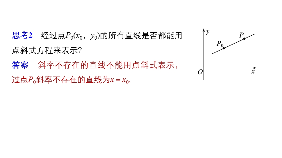 直线的点斜式方程课件.pptx_第3页