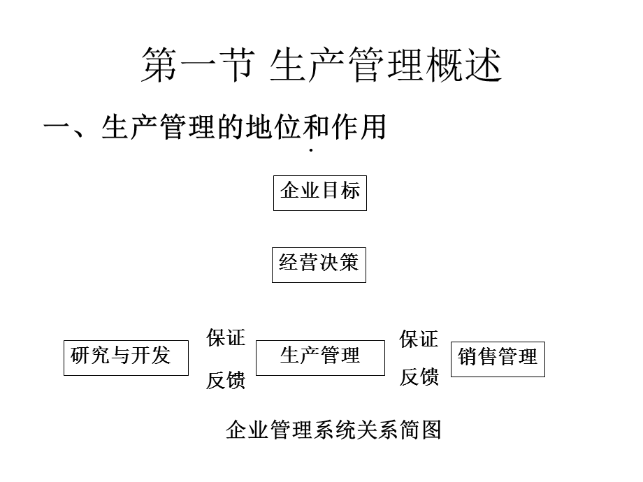 第六章生产管理课件.ppt_第2页