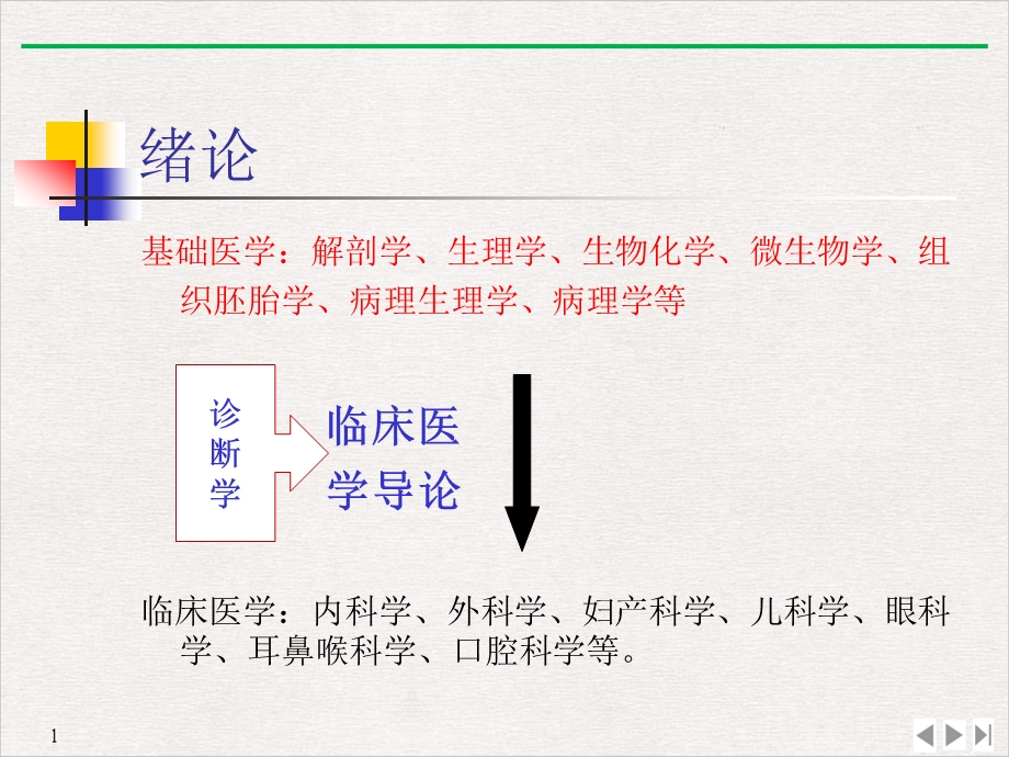 病历书写诊断思维完美课课件.pptx_第3页