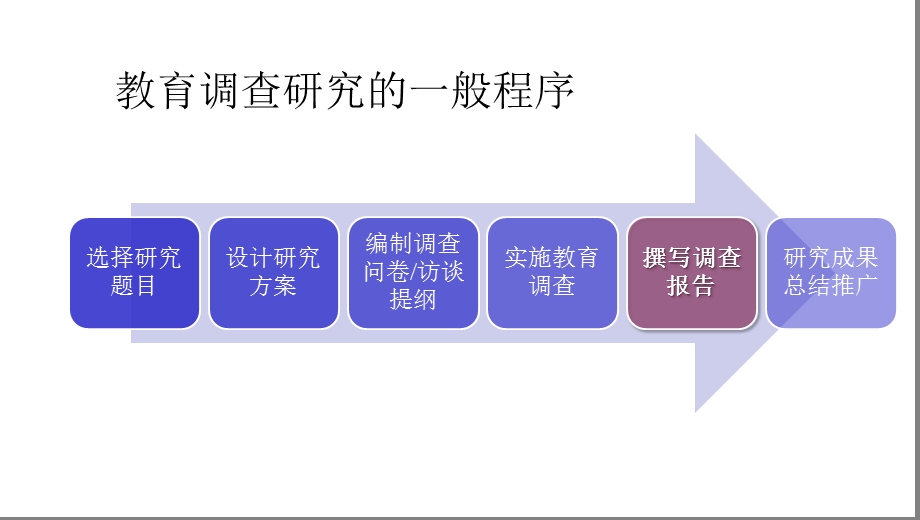 教育调查报告的撰写课件.ppt_第3页