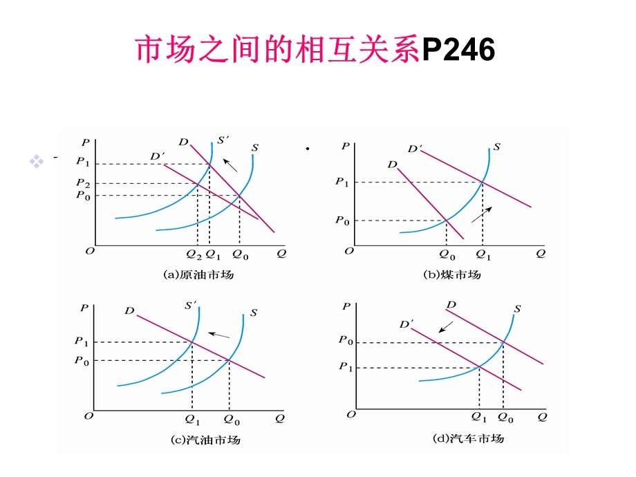 第8章 一般均衡和福利经济学课件.ppt_第3页