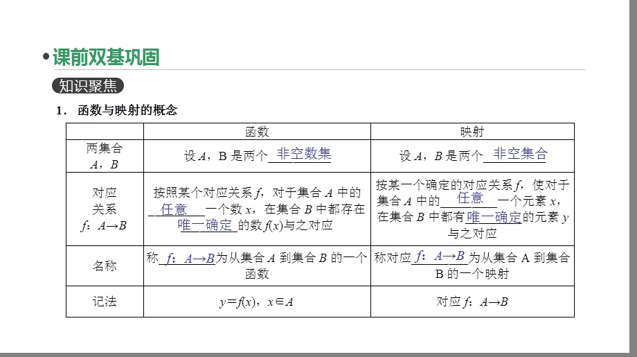 函数的概念及其表示ppt课件.pptx_第3页