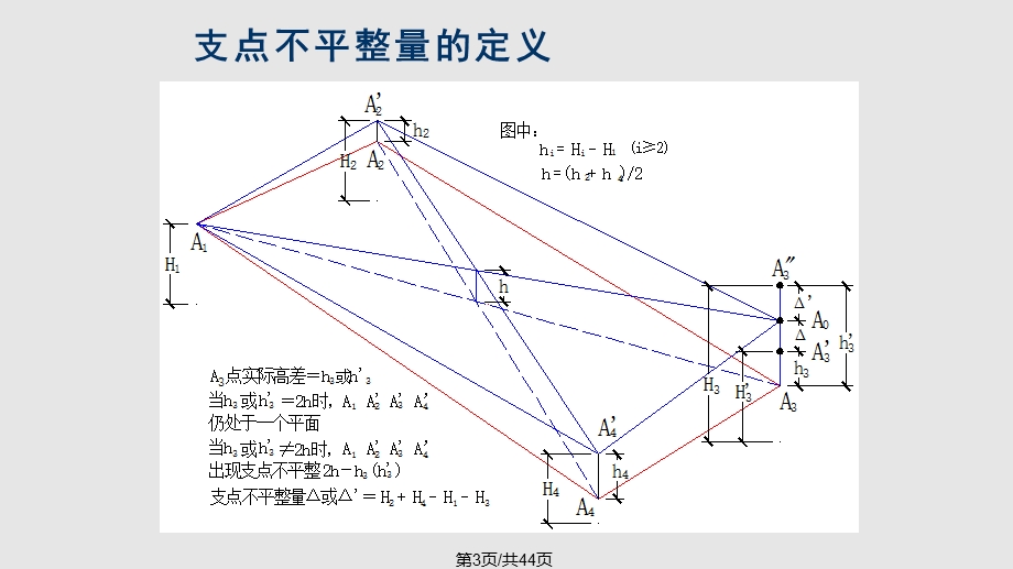 箱梁质量控制课件.pptx_第3页