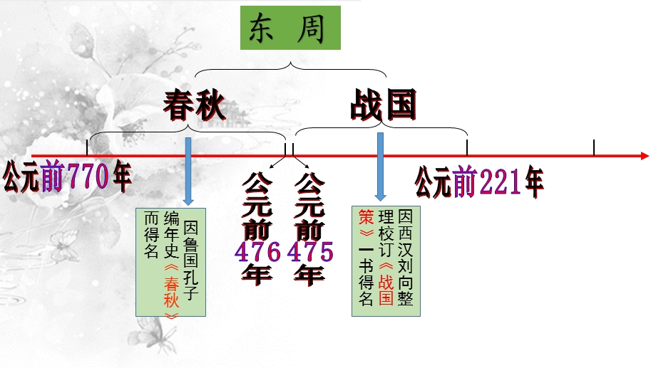 第6课动荡的春秋时期课件.pptx_第2页