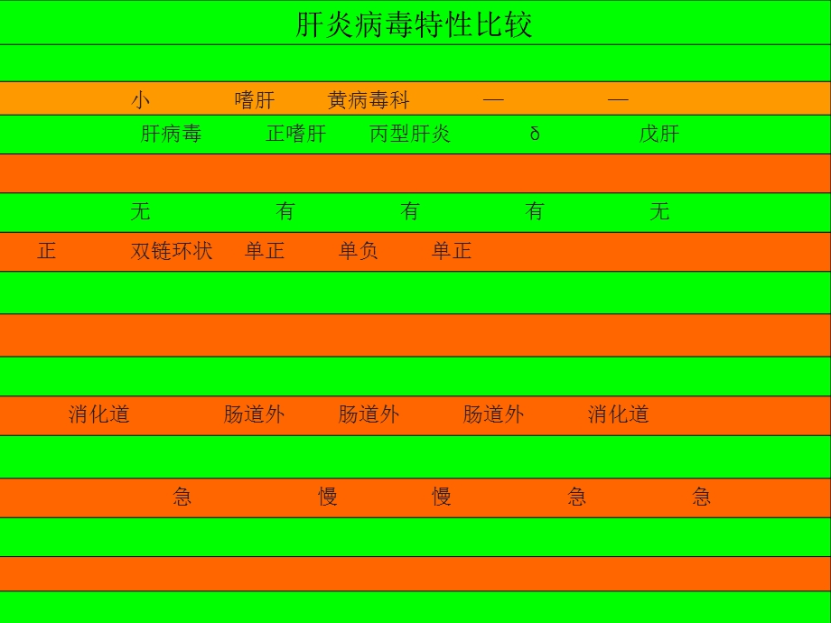 病毒性肝炎示教材料课件.ppt_第2页