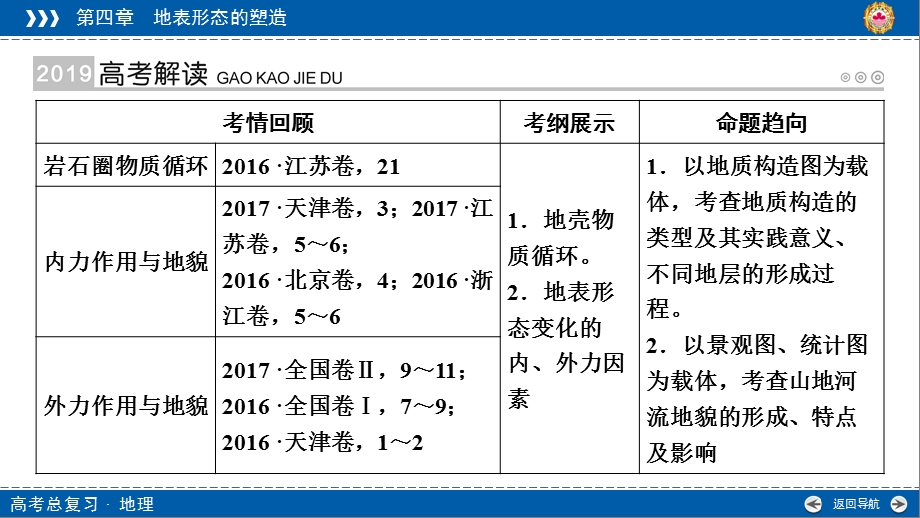 第15讲岩石圈物质循环图和地质剖面图的判读课件.ppt_第2页