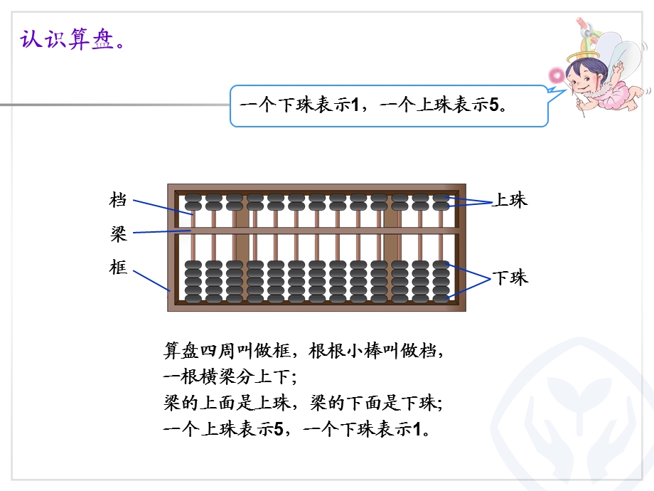 二年级数学 算盘的认识ppt课件.ppt_第3页