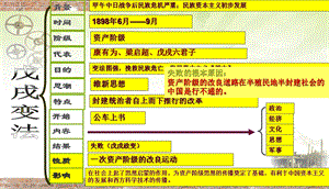 第8课 辛亥革命课件中学课件.ppt