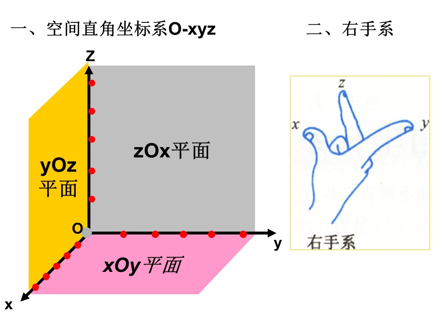 空间直角坐标系课件.ppt_第3页