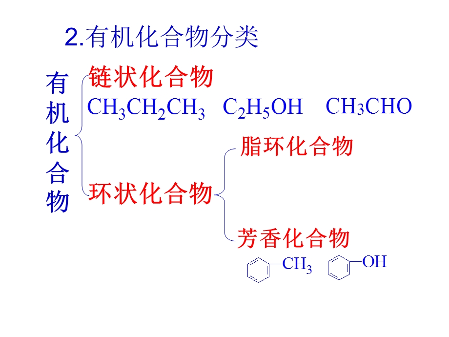 第一章认识有机化合物归纳与整理课件.ppt_第3页