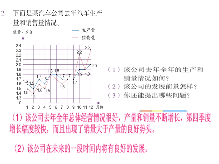 人教版六年级数学下册练习二十一ppt课件.ppt_第2页