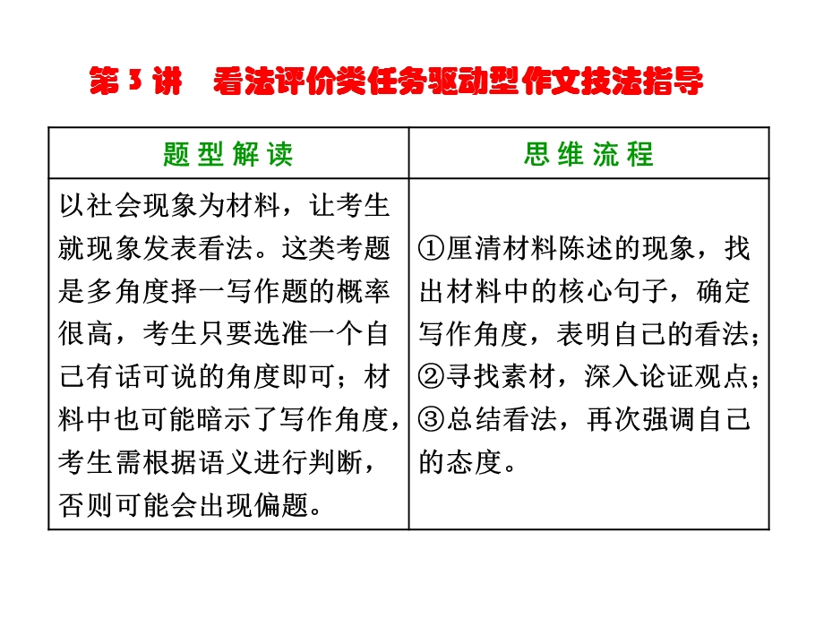 看法评价类材料作文技法指导课件.ppt_第1页