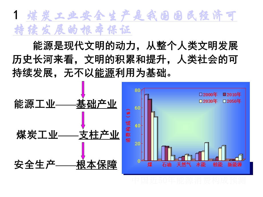 煤矿矿井通风培训课件.ppt_第3页