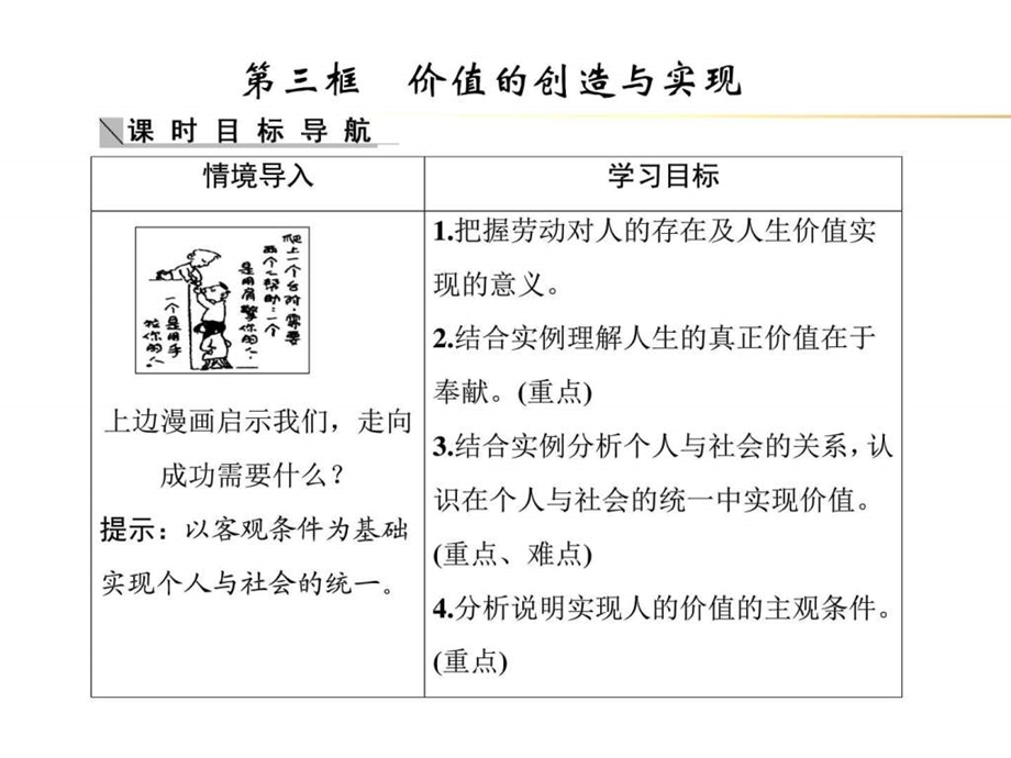 第三框价值的创造与实现课件.ppt_第1页