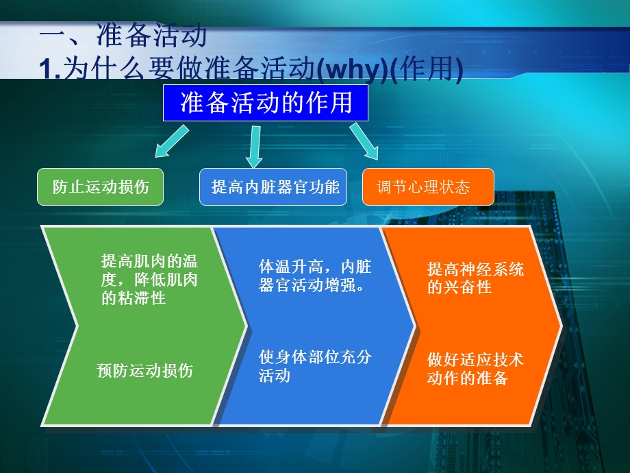 准备活动与整理活动ppt课件.ppt_第3页