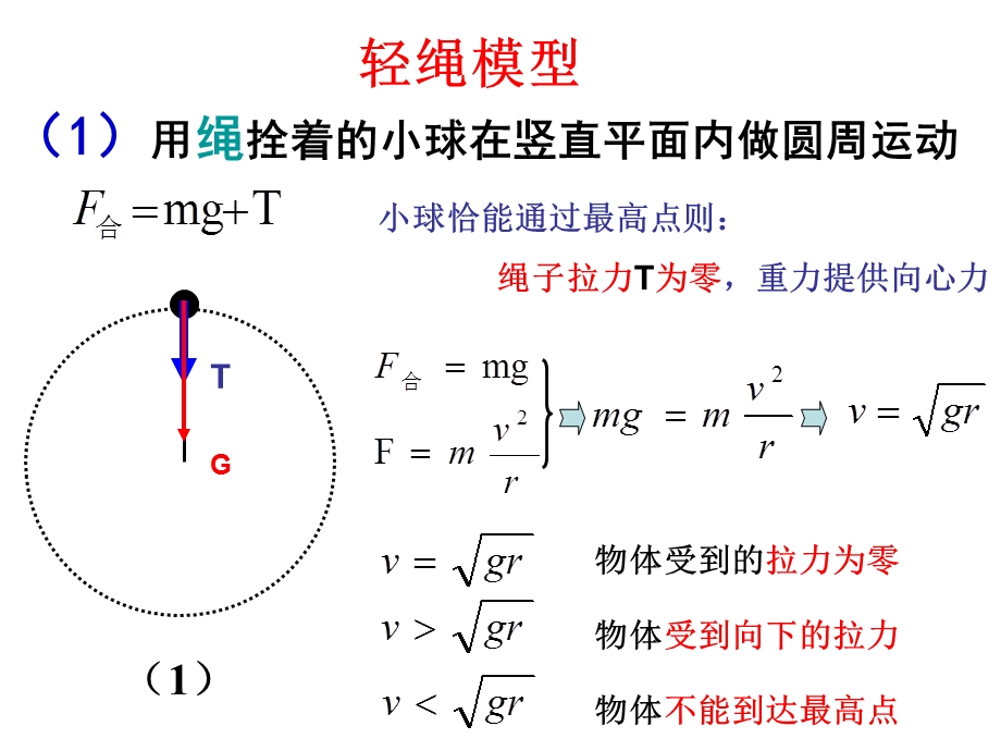 几种常见的向心力类型的分解ppt课件.ppt_第2页