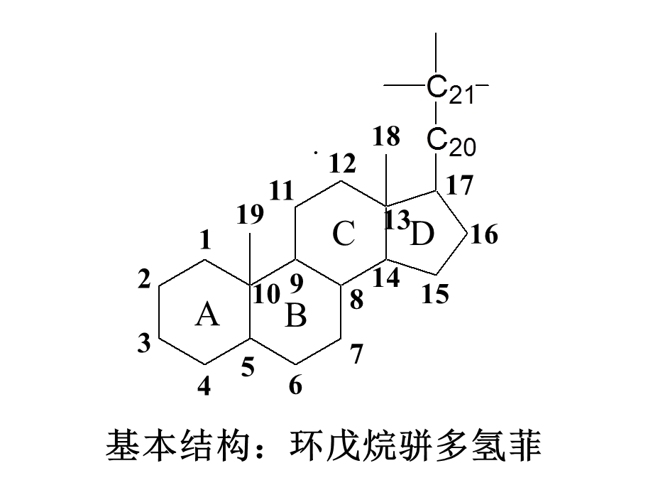 第13章甾体激素类药物的分析课件.ppt_第2页