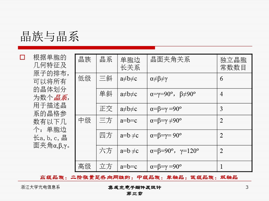 二阶非线性光学极化率ppt课件.ppt_第3页