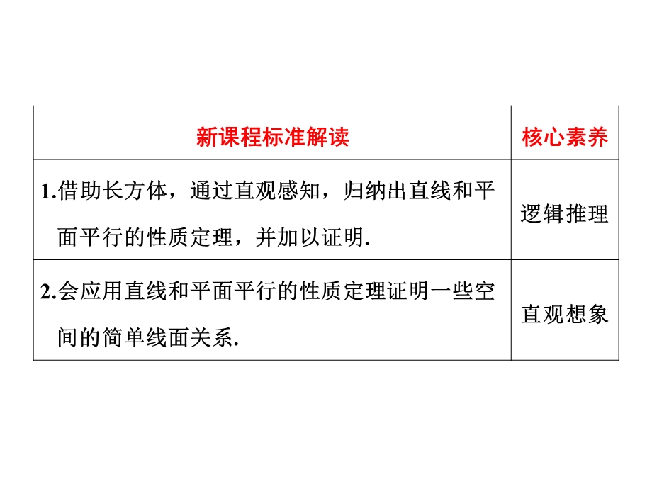 第二课时直线与平面平行的性质课件.ppt_第2页