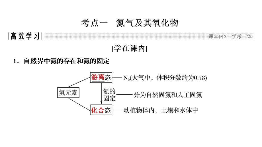 第4讲氮及其重要化合物课件.ppt_第3页