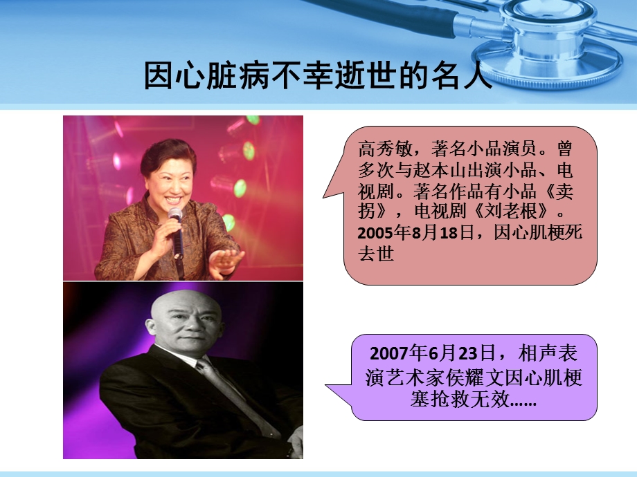 冠心病患者教育项目（治疗冠心病）ppt课件.ppt_第2页