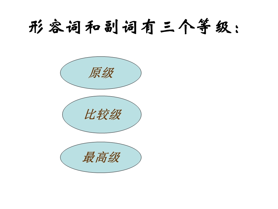 公开课初中比较级、最高级复习公开课ppt课件.ppt_第2页