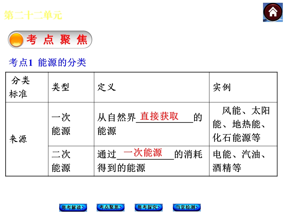 第二十二单元能源与可持续发展课件.ppt_第3页