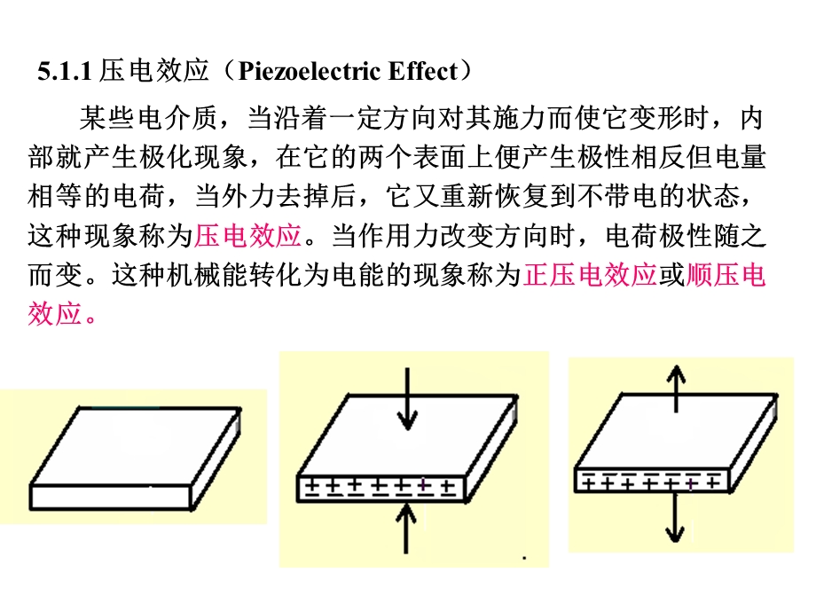 第5章压电式传感器课件.ppt_第3页