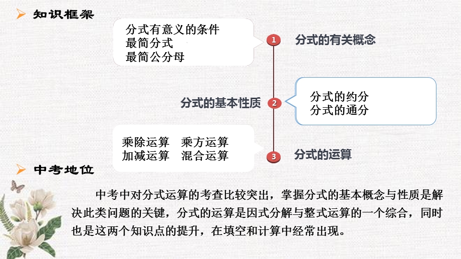 第四讲分式及其运算北师大版中考数学一轮复习课件(共19张).pptx_第2页