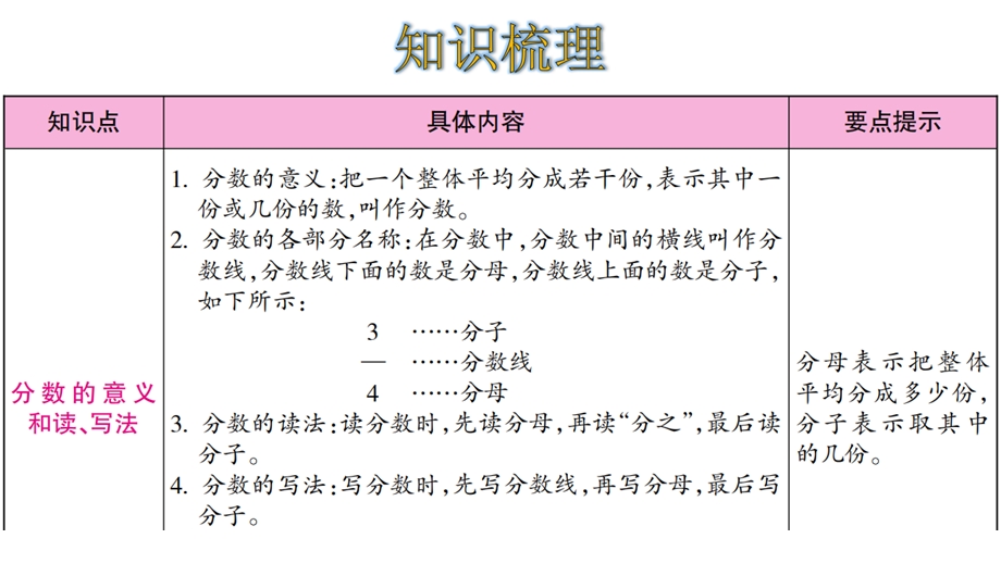 第北师大数学三年级下册6单元认识分数66整理和复习练习五课件.ppt_第2页