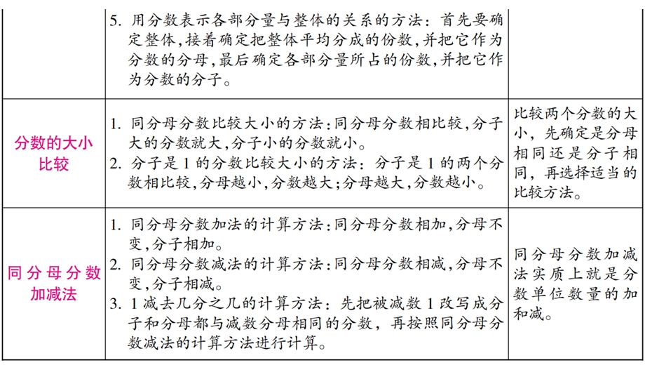 第北师大数学三年级下册6单元认识分数66整理和复习练习五课件.ppt_第3页