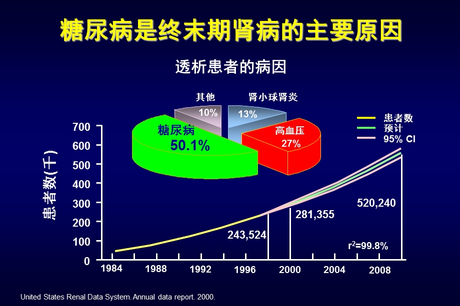 糖尿病肾脏病指南及专家共识解读课件.ppt_第3页