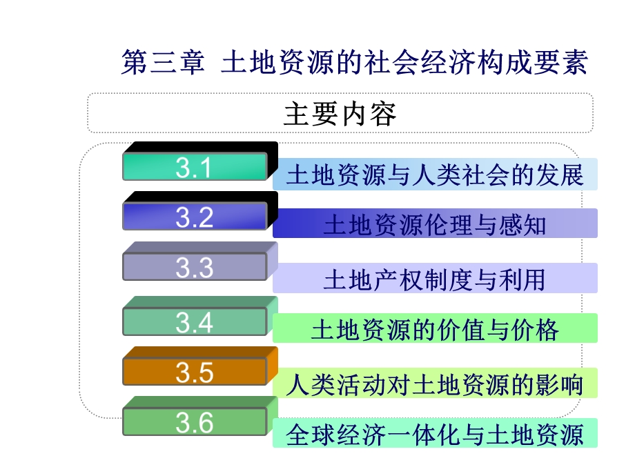 第三章土地资源的社会经济构成要素课件.ppt_第2页