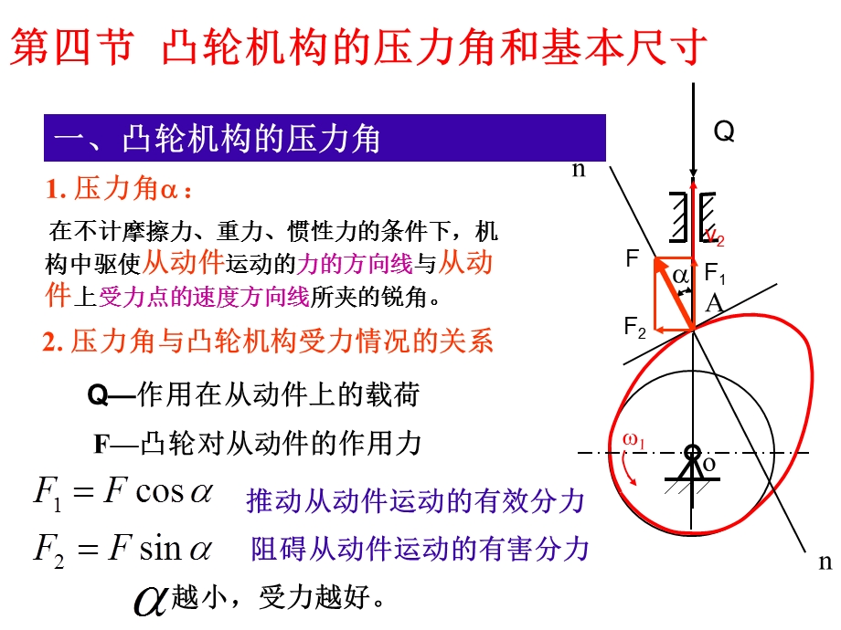 凸轮机构的压力角和基本尺寸ppt课件.ppt_第2页