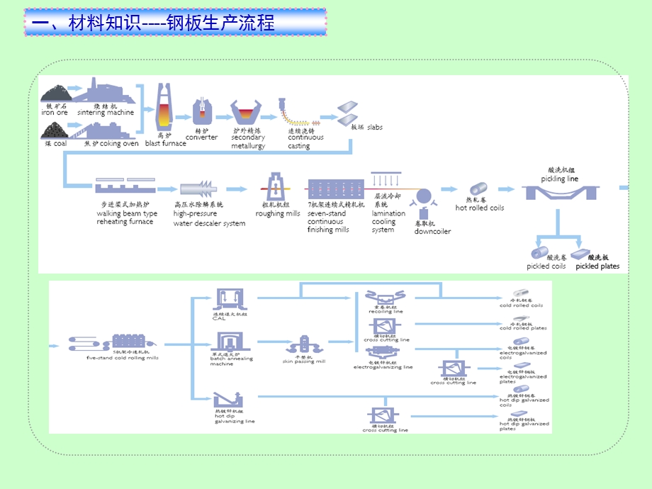 冲压工艺基础知识ppt课件.ppt_第3页