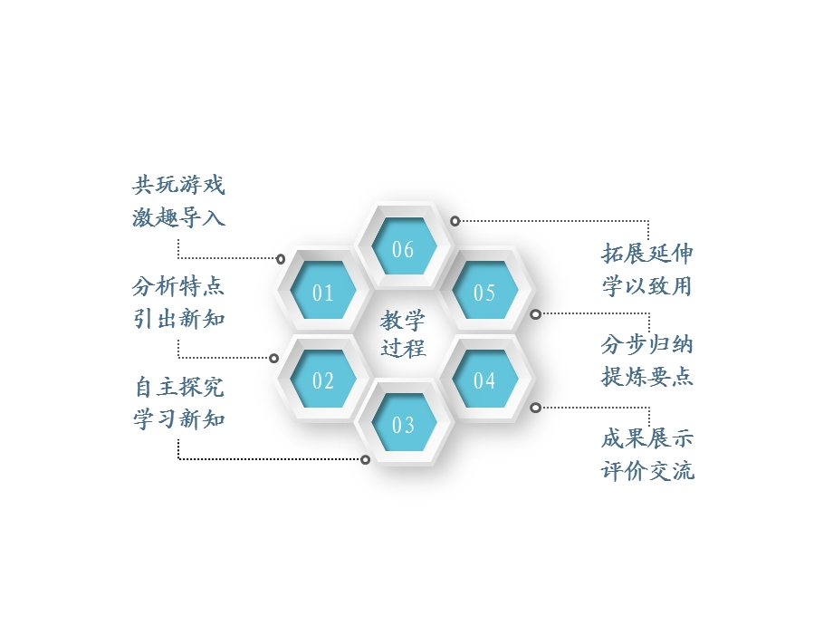 必修一：二进制与数制转换课件.pptx_第3页