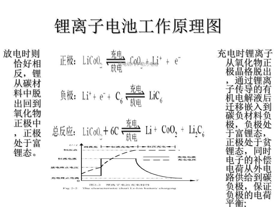 纯电动汽车动力电池课件.ppt_第2页