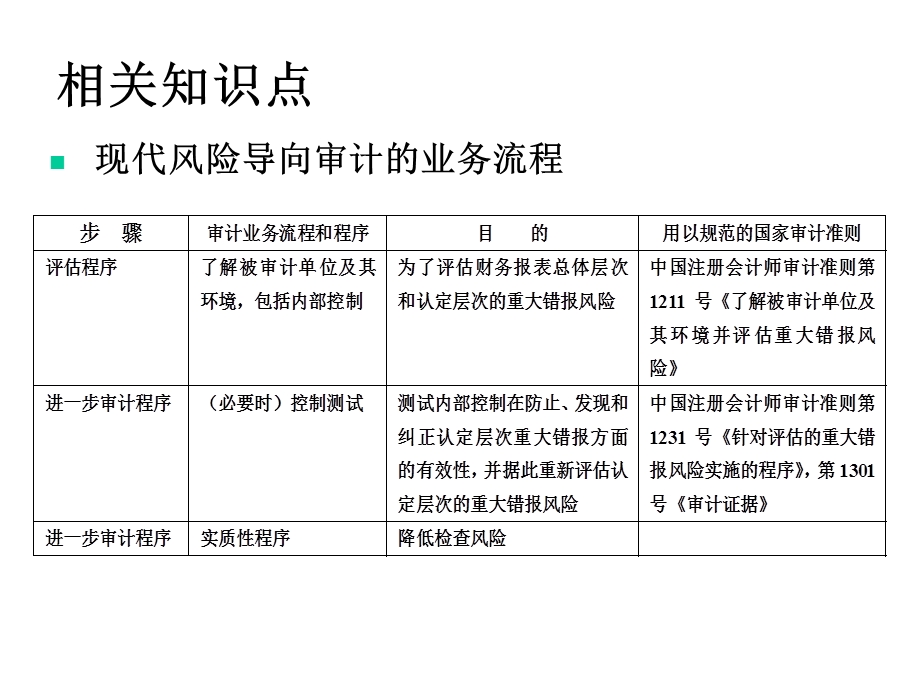 第八章风险导向审计方法课件.ppt_第2页