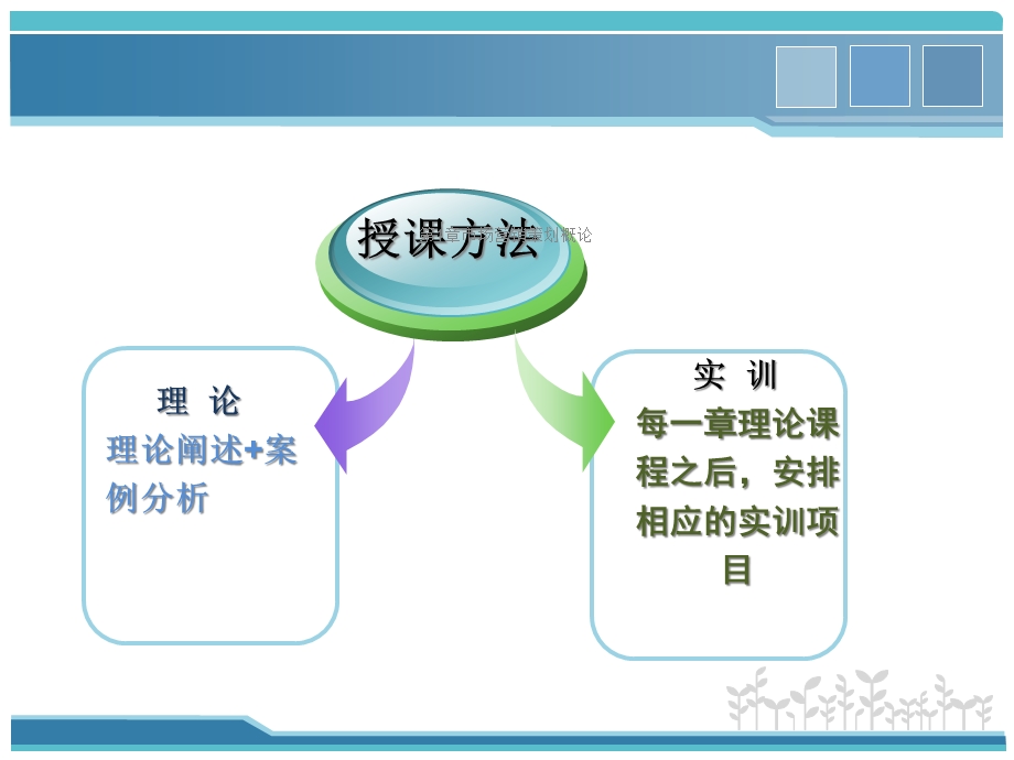 第1章市场营销策划概论课件.ppt_第2页