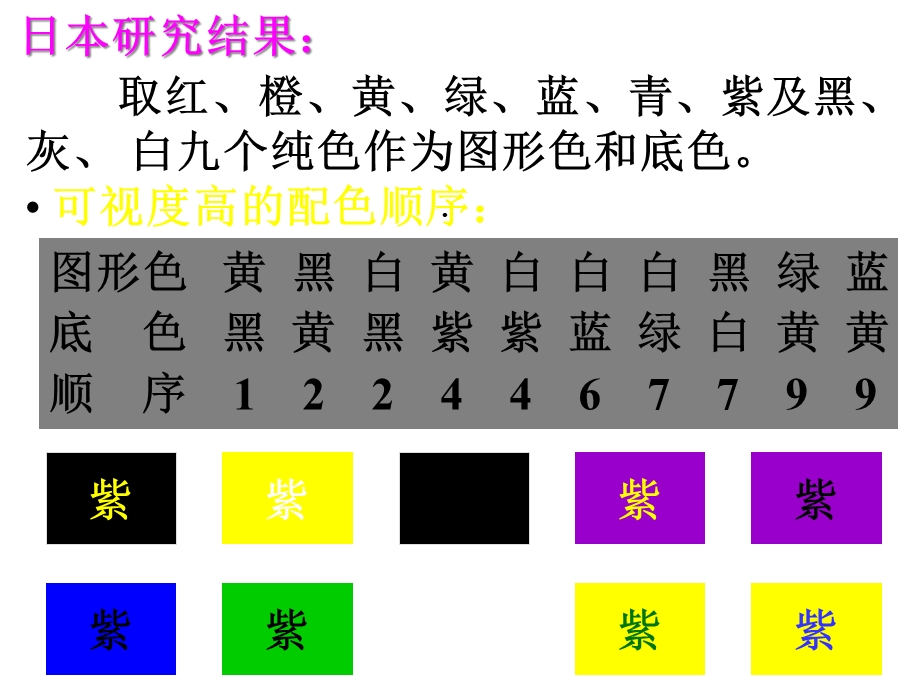 第4章颜色易见与颜色心理学课件.ppt_第3页