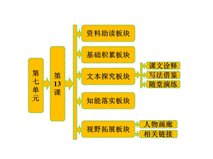 第七单元第13课《小二黑结婚》——小二黑结婚课件.ppt