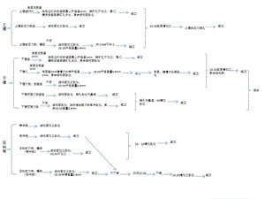 冲压模具包边模加工工艺ppt课件.pptx