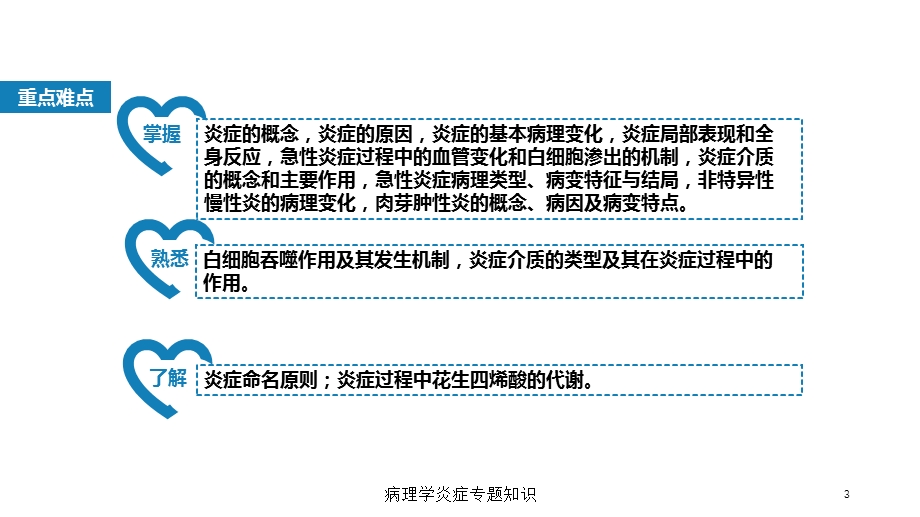 病理学炎症专题知识培训课件.ppt_第3页