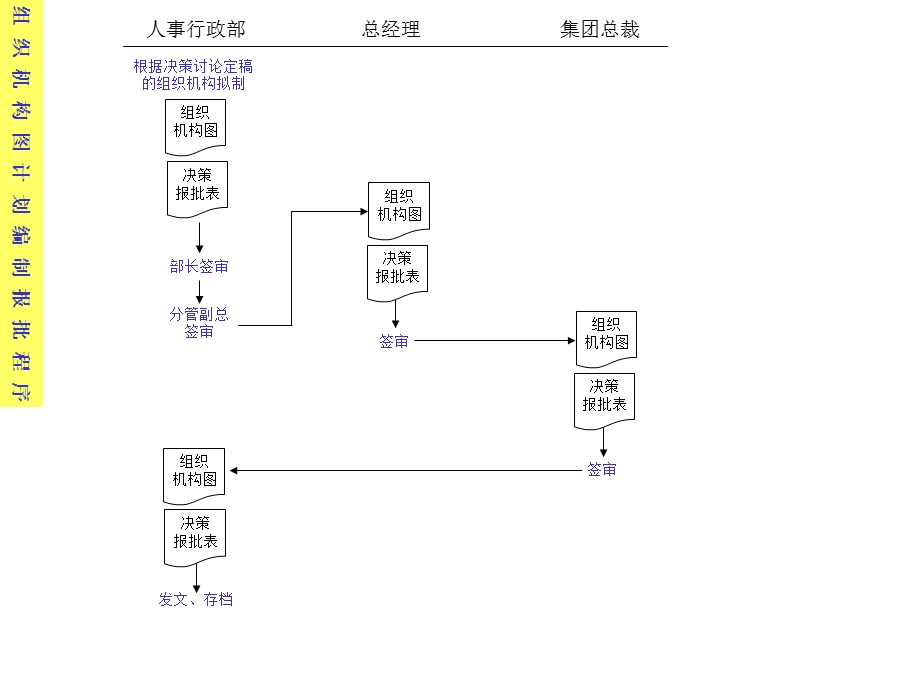 管理体系全套流程图课件.ppt_第2页