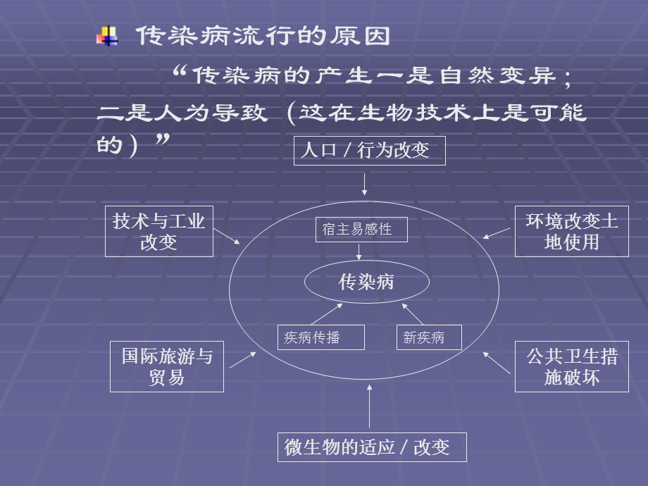 传染病防治的法律法规 ppt课件.ppt_第3页