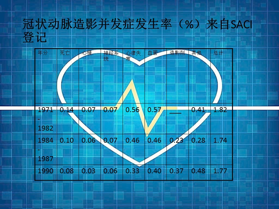 冠状动脉造影和冠脉介入常见并发症及处理ppt课件.ppt_第2页