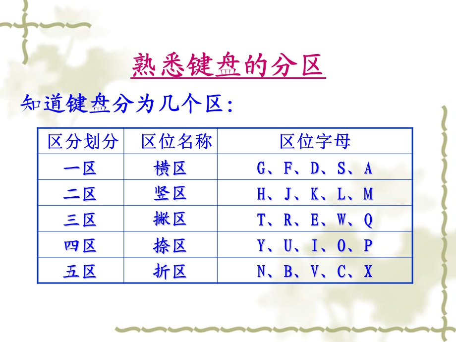 五笔输入法的使用方法ppt课件.ppt_第3页