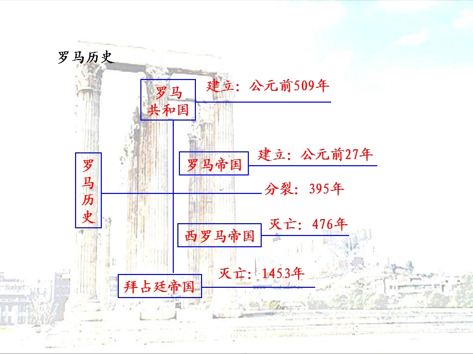 第18课蓝色的地中海文明精美课件(北师版八年级下).ppt_第1页