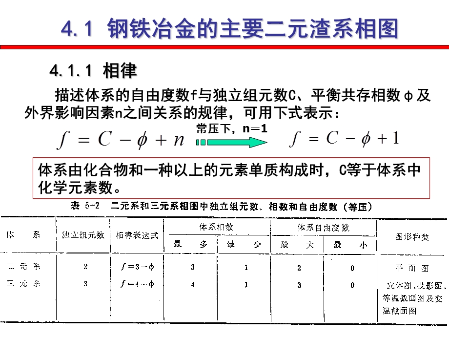 冶金炉渣课件.ppt_第3页